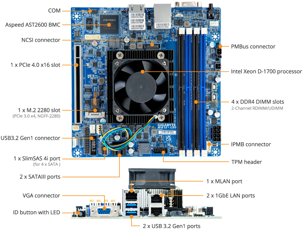 MB12-CE0 Product Overview